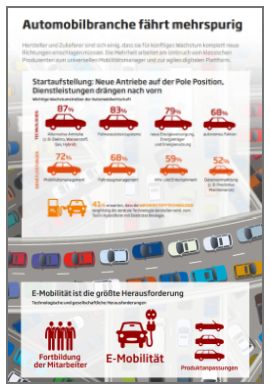 Infografik Automobilbranche fährt mehrspurig
